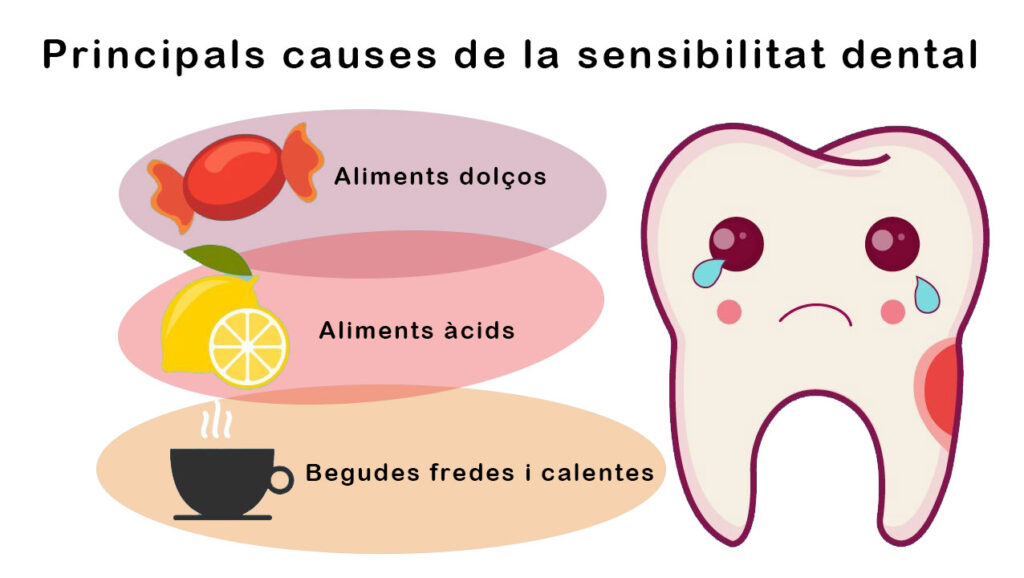 Causes de la sensibilitat dental